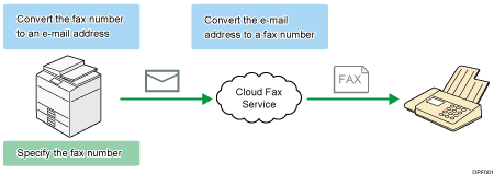 Illustration of Cloud Fax.