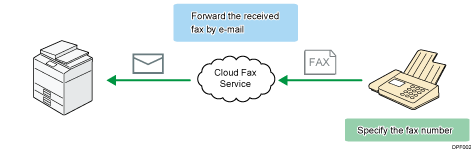 Illustration of Cloud Fax.