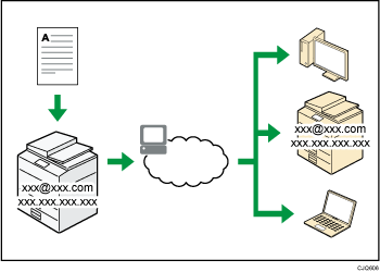Illustration of sending and receiving faxes via the Internet