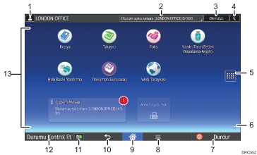 ภาพประกอบแสดงชื่อเรียกส่วนต่างๆของหน้าจอแผงการทำงานที่ระบุตามหมายเลข