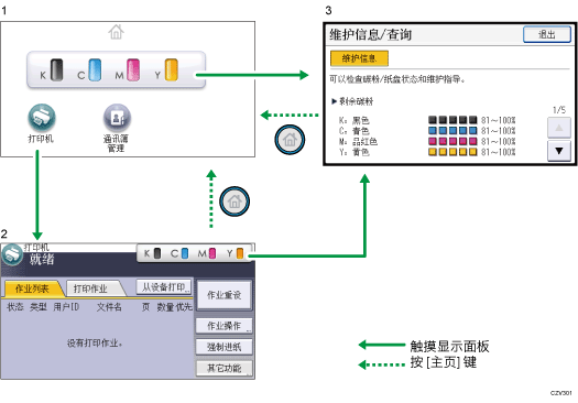 已编号的操作面板屏幕插图