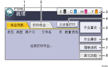 已编号的操作面板屏幕插图