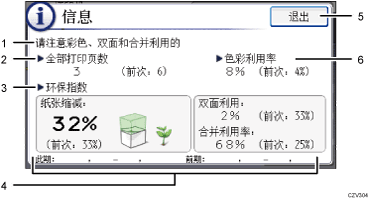 已编号的操作面板屏幕插图