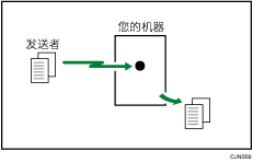 立即接收插图