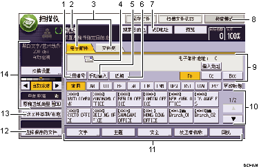 已编号的操作面板屏幕插图