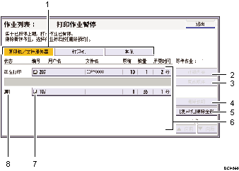 已编号的操作面板屏幕插图