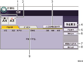 已编号的操作面板屏幕插图