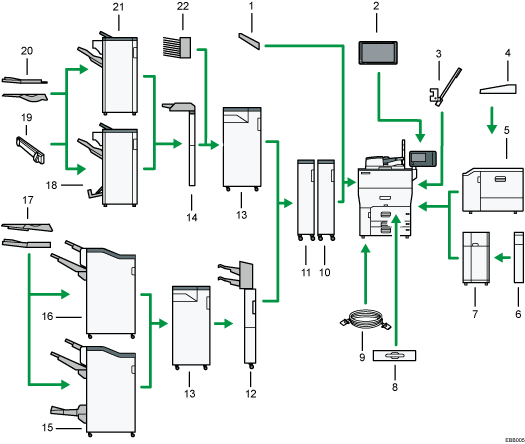 Illustration of external options numbered callout illustration