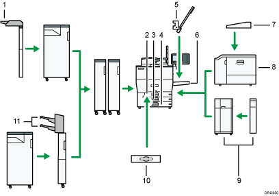 Illustration of the paper tray configuration numbered callout illustration