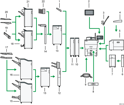 Απεικόνιση των εξωτερικών προαιρετικών εξαρτημάτων με αριθμημένες επεξηγήσεις