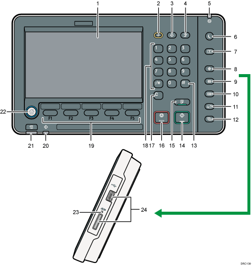 Ilustración del panel de mandos, ilustración con llamadas numeradas
