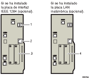 Ilustración de conexión a las interfaces (ilustración con leyenda numerada)