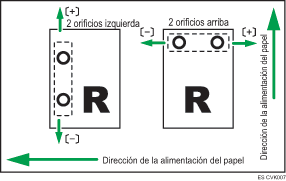 Ilustración de Ajuste posición perforación direc. alim. ancho