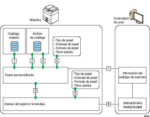 Ilustración de relaciones entre funciones