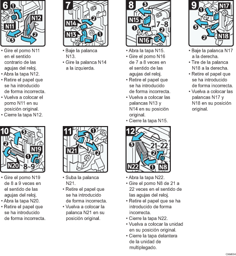 Ilustración del procedimiento