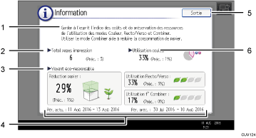 Illustration numérotée du panneau de commande