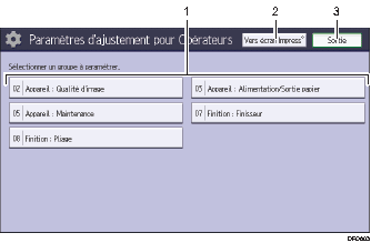 Illustration numérotée du panneau de commande