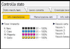 Illustrazione della schermata sul pannello di controllo