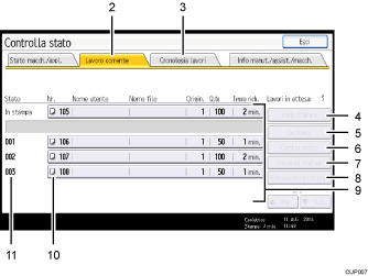 Illustrazione numerata pannello di controllo