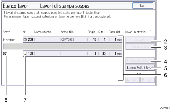 Illustrazione numerata pannello di controllo