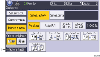 Illustrazione numerata pannello di controllo