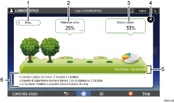Illustrazione numerata pannello di controllo