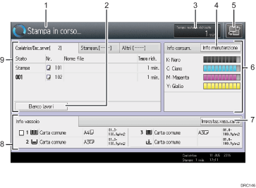 Illustrazione numerata pannello di controllo
