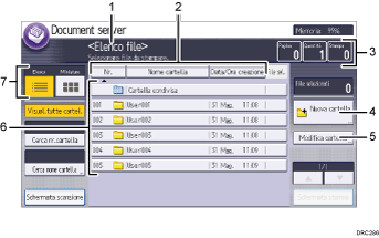 Illustrazione numerata pannello di controllo