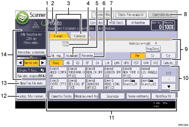 Illustrazione numerata pannello di controllo