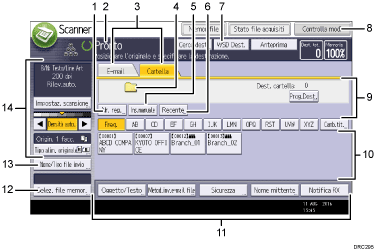 Illustrazione numerata pannello di controllo