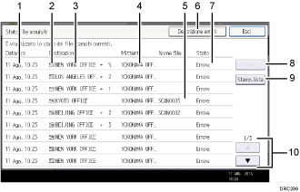 Illustrazione numerata pannello di controllo