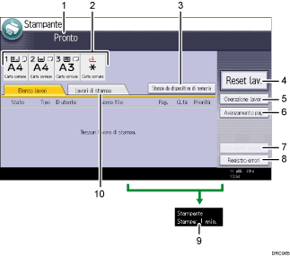 Illustrazione numerata pannello di controllo