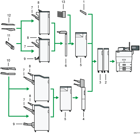 Illustrazione numerata vassoio di uscita