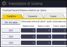 Illustrazione della schermata sul pannello di controllo