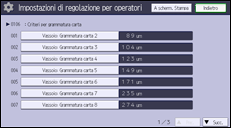 Illustrazione della schermata sul pannello di controllo