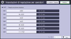 Illustrazione della schermata sul pannello di controllo