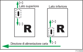 Illustrazione della regolazione della posizione di pinzatura per libretto