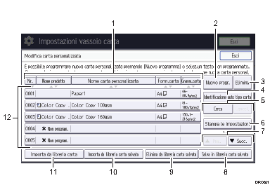 Illustrazione numerata pannello di controllo