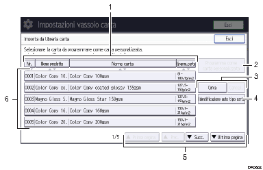 Illustrazione numerata pannello di controllo