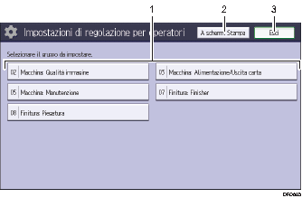 Illustrazione numerata pannello di controllo