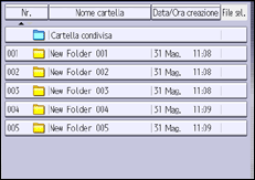 Illustrazione della schermata sul pannello di controllo