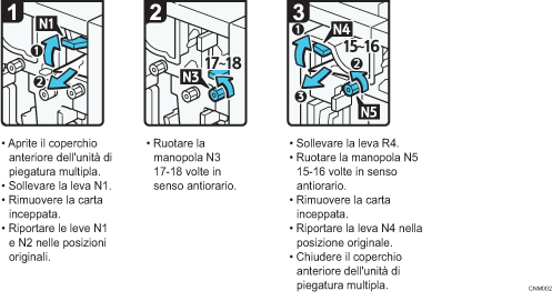 Illustrazione della procedura operativa