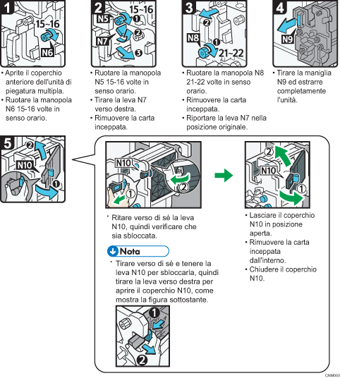Illustrazione della procedura operativa