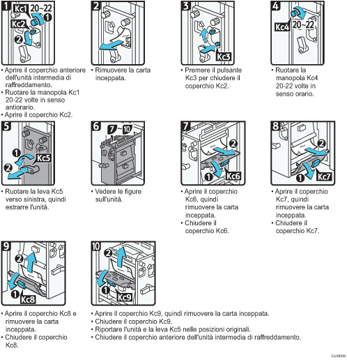 Illustrazione della procedura operativa