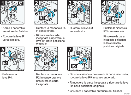 Illustrazione della procedura operativa