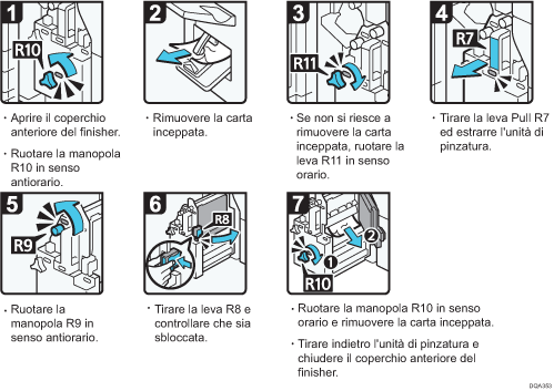 Illustrazione della procedura operativa