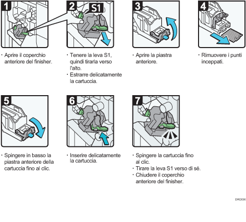 Illustrazione della procedura operativa