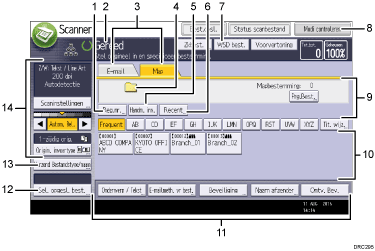 Genummerde afbeelding van het scherm van het bedieningspaneel