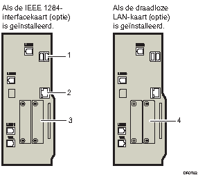 Afbeelding voor het aansluiten op de interfaces (illustratie met nummers en benoemingen)