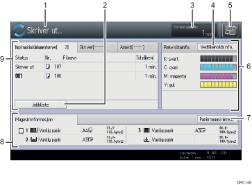 Illustrasjon av betjeningspanelet med nummererte bildetekster